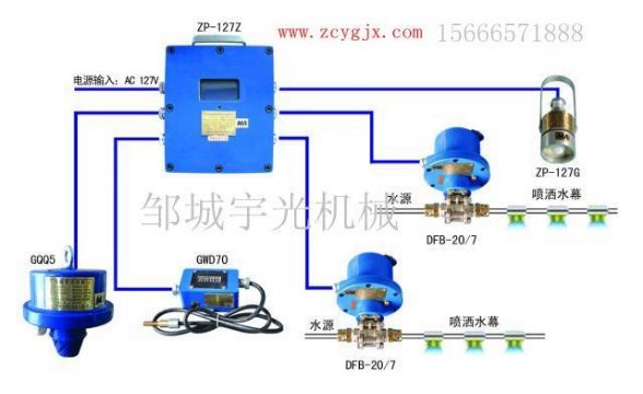 点击查看详细信息<br>标题：ZP-127矿用自动洒水降尘装置（防尘防火喷雾） 阅读次数：2791